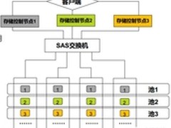 被时代脚步渐渐遗忘在身后的“SAS”君