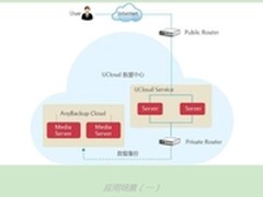 用友王文京：开放融合打造互联网化生态