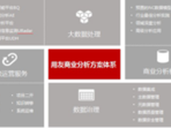 BQ商业分析在用友大数据中扮演什么角色