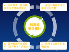 如何让数据库安全无忧？