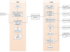 DB2迁移到K-DB最佳实践