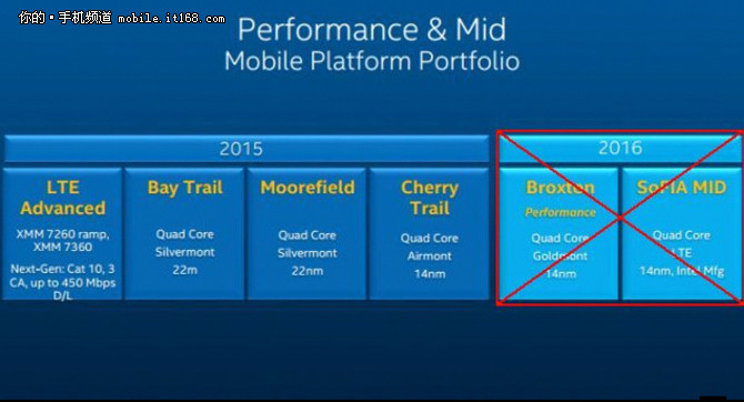 Intel退出手机芯片 Surface手机将变芯
