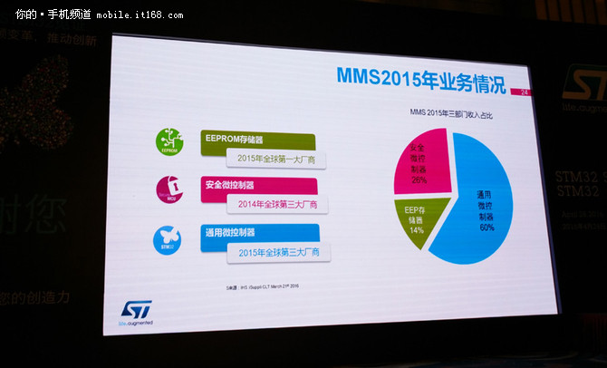 出货超16亿颗 意法半导体召开STM32峰会