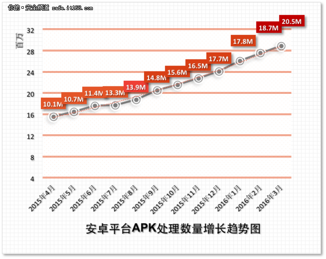 亚信安全发2016年第一季度安全威胁报告