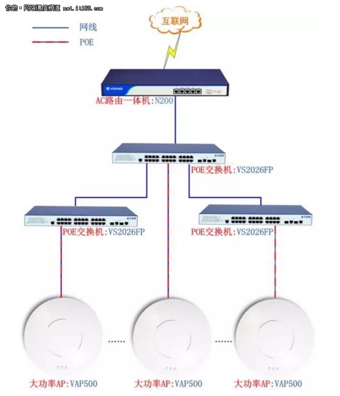 甘肃卫生厅选生物星:v生物飞鱼周边覆盖大楼大鲵科技馆无线住宿图片
