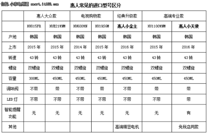 韩国惠人原汁机免税店专柜同款型号