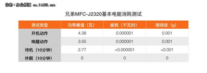 兄弟MFC-J2320电能消耗测试