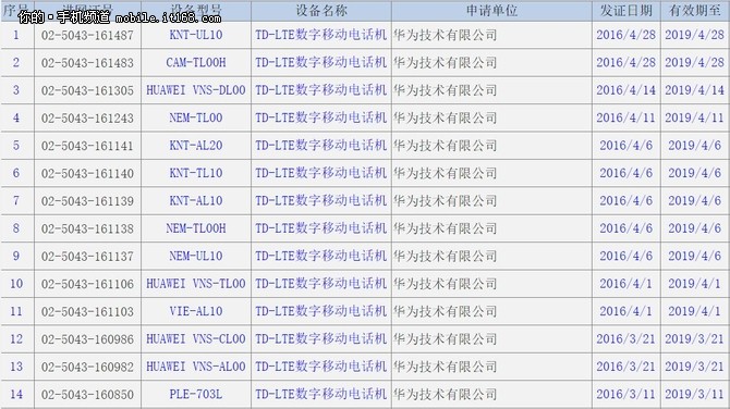 或6月发布 疑5.2寸屏荣耀8获入网