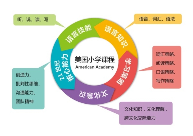 51talk推北美新品 构建全新互联网教育