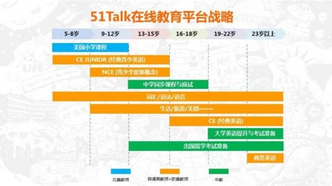 51talk推北美新品 构建全新互联网教育