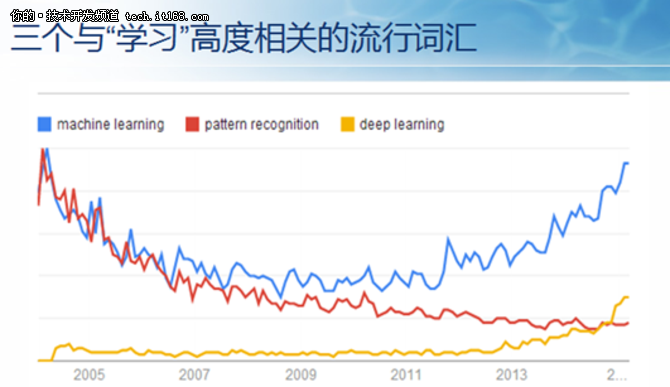 工业4.0浪潮席卷全球背后 流淌的是数据