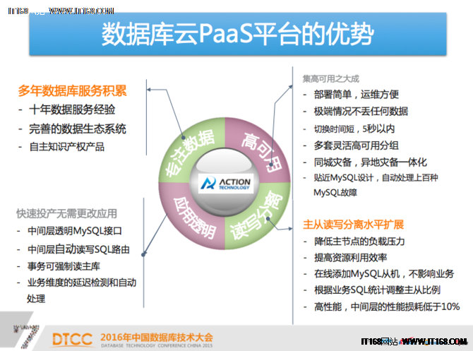 爱可生王伟：弹性云数据库技术解析