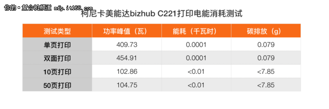 bizhub C221电能消耗测试