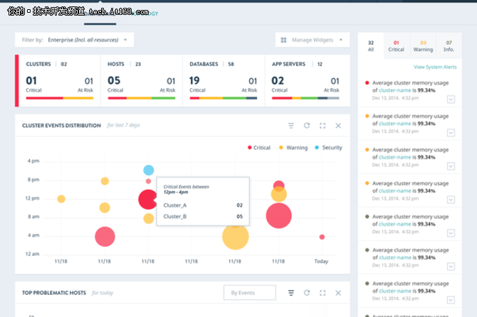 MarkLogic 9护航数据安全