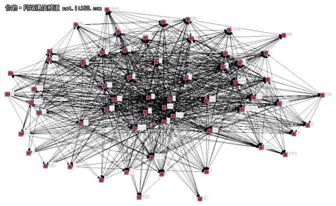 Riverbed SteelCentral增强云端可视化