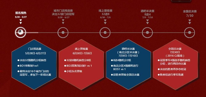 AMD携国美联想助战FIFA OL3甲级联赛