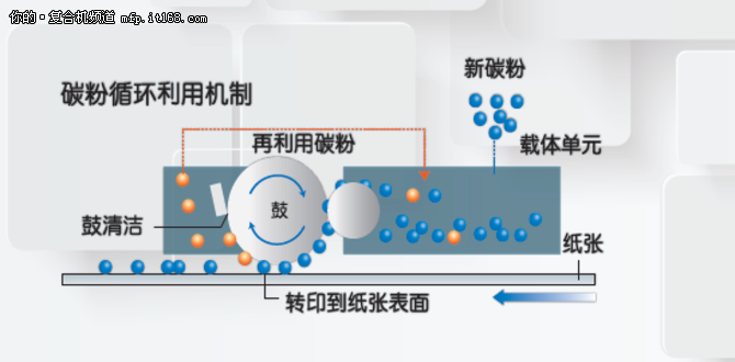 柯尼卡美能达bizhub 306266新品上市