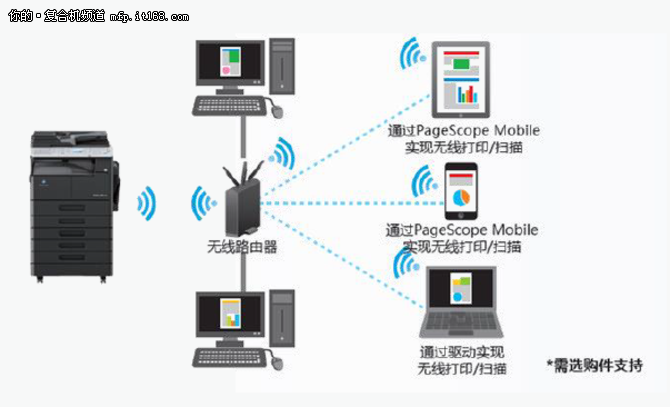 柯尼卡美能达bizhub 306266新品上市