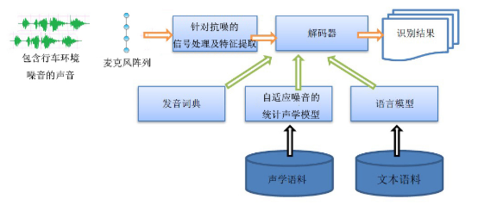 灵云麦克风阵列解决方案服务智能车载