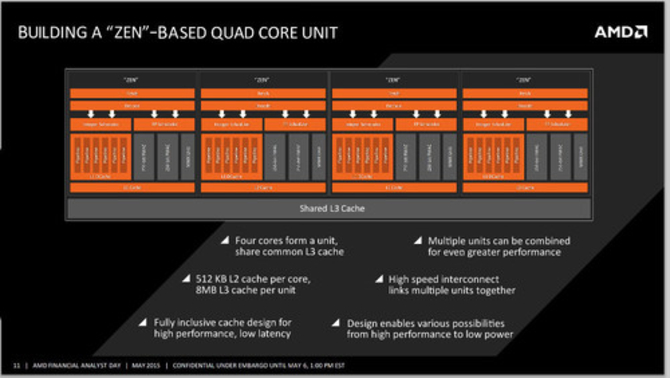 8核16线程？AMD 14nm Zen处理器曝光