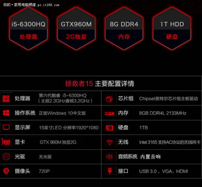 联想拯救者15-ISK i5进取版 配置如何