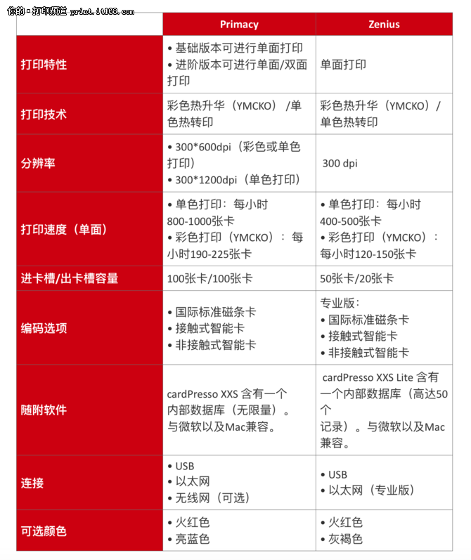 Evolis全球证卡打印机解决方案提供商