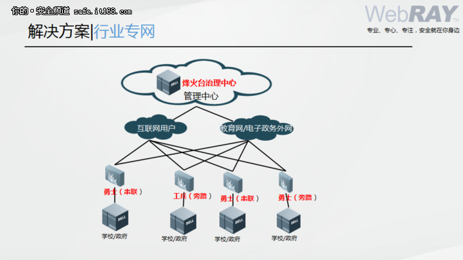 2562号文件（四部委强推网站群治理）