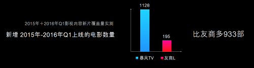 暴风推出全球首款VR电视 创新还是噱头