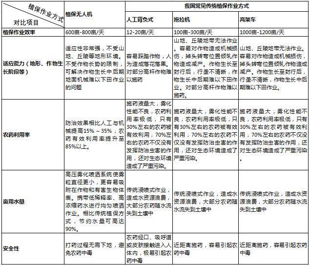 ֲ�����˻������й�ֲ�����롰��ʱ����