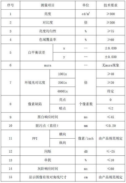 移动终端显示性能规范为孩子双眼护航