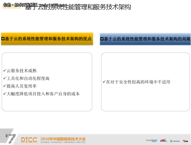 基于云的系统性能诊断与优化-IT168 技术开发专