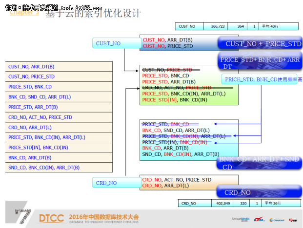 基于云的系统性能诊断与优化