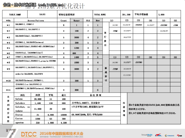 基于云的系统性能诊断与优化