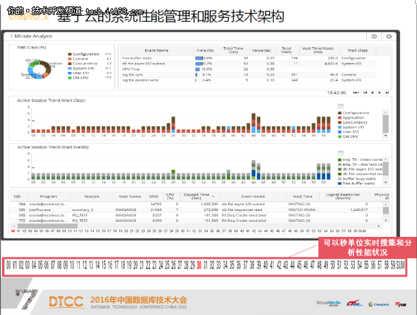 基于云的系统性能诊断与优化