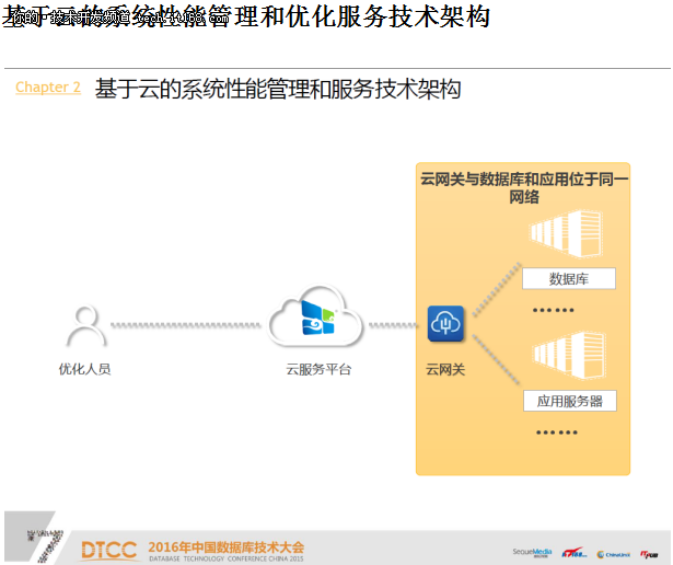 基于云的系统性能诊断与优化