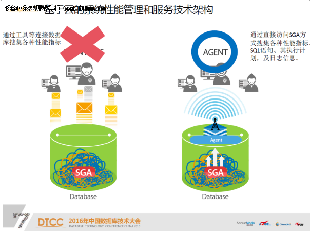 基于云的系统性能诊断与优化