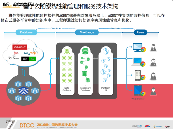 基于云的系统性能诊断与优化