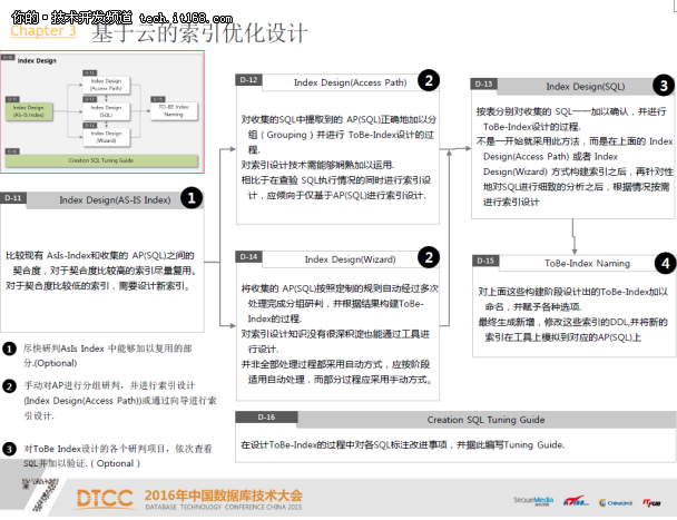 基于云的系统性能诊断与优化