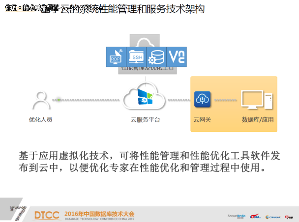 基于云的系统性能诊断与优化