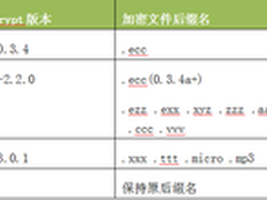 360国内独家发布TeslaCrypt解密工具