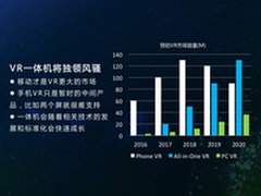 抢占VR一体机市场风口，全志科技怎么玩