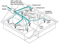 Dephina干货 壁挂式新风系统选购全攻略