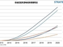 北美超高清电视市场海信等品牌销量领跑