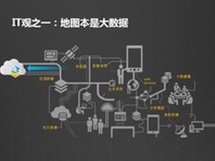 Esri沙志友：地理世界的IT观