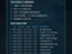 《魔兽》一票难求 QQ浏览器请你免费看