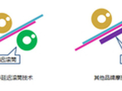 打印不卡纸 三星M26系列激打多介质体验