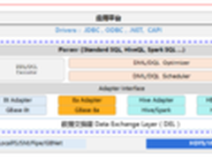 2016年中盘点国产数据库