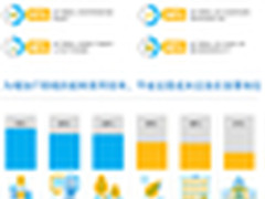 Intel DCM携手DELL共推DCIM的联合调研