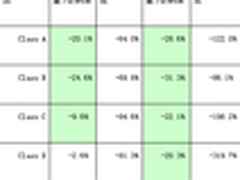 没有超强商用视频编码器做什么视频直播