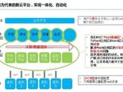 CloudIn云英王江：我们不玩狭义公有云 